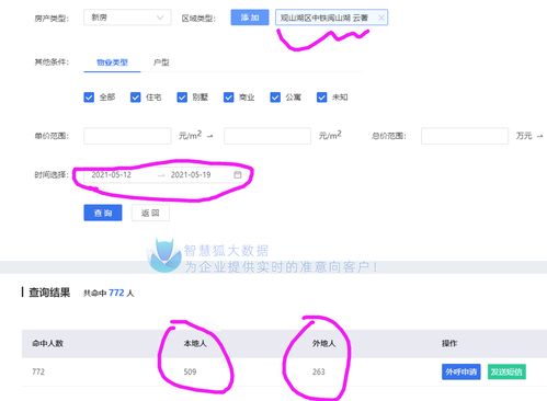 房产销售客户如何分类管理方式(如何对客户进行分类管理？)