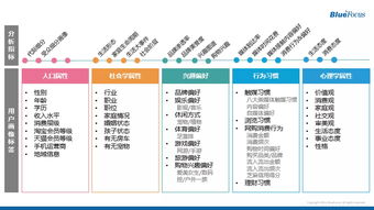 閿€鍞暟鎹垎鏋愬煿璁叕寮€璇?鏁版嵁鍒嗘瀽鏈夊摢浜涚浉鍏崇殑鍩硅璇剧▼锛?