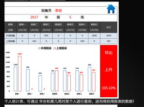 培训机构销售分析报表(教育培训机构的会计做账内容有哪些？)