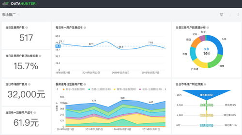 市场销售数据分析培训什么内容(数据分析培训有哪些课程)