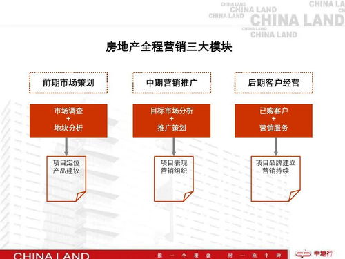 广告销售培训过程存在的问题及对策分析(培训中存在的问题及改进措施)
