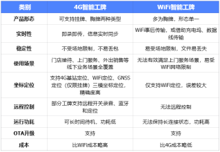 想提高上门服务质量，怎么选智能语音工牌？2000字详解