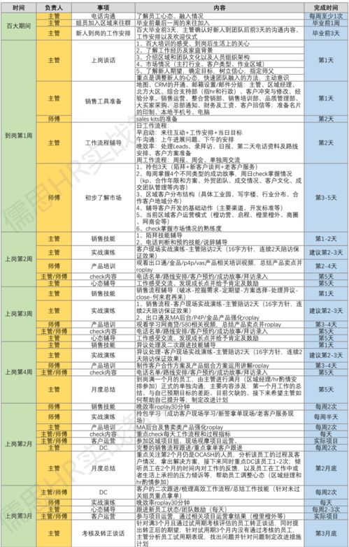 新入职销售培训计划(怎样培训新的销售人员呢)