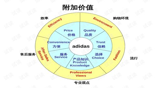 服装公司销售培训需求分析怎么写好(如何做好培训需求分析？)