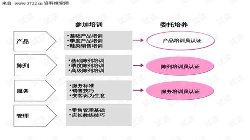 服装公司销售培训需求分析怎么写好(如何做好培训需求分析？)