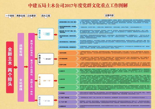 销售培训的业务需求分析(培训需求分析的三个方面)