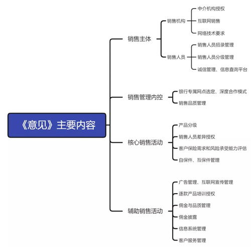 如何管理保险销售人员(保险销售行为管理办法)